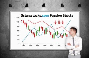 Graph showing the growth of a passive stock portfolio over time.