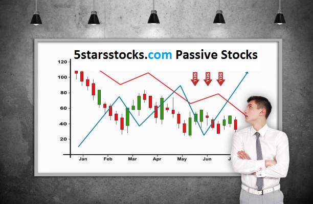 Graph showing the growth of a passive stock portfolio over time.