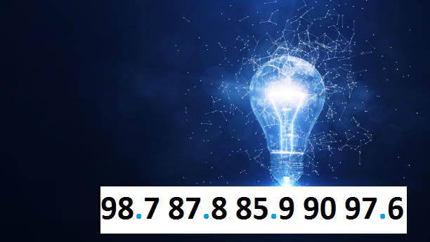 Insights into 98.7 87.8 85.9 90 97.6 across contexts.