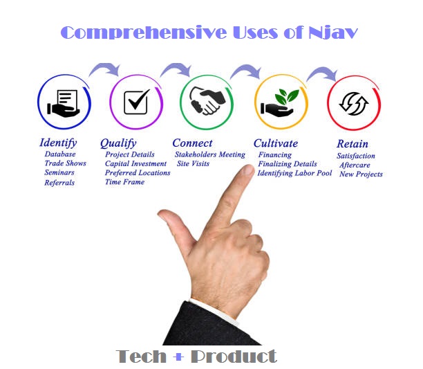 A visual representation of njav applications in daily life and professional environments.